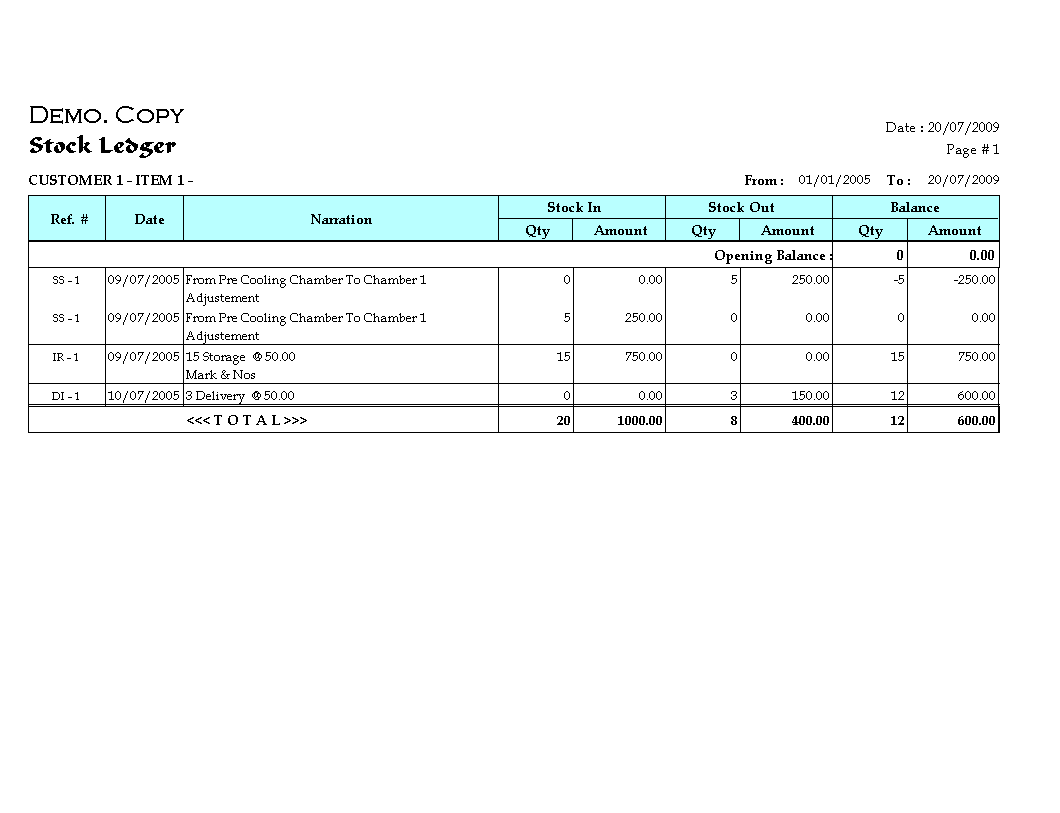 Item & Lot Cardex Stock Ledger