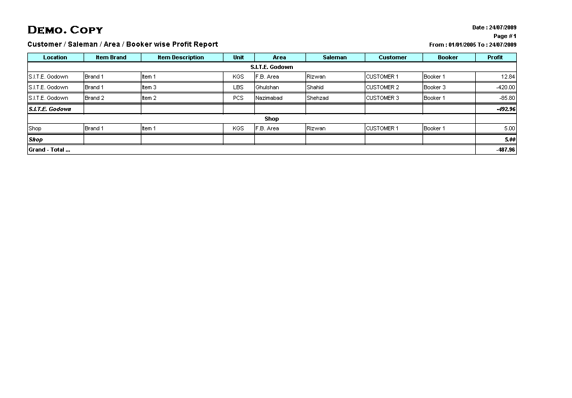 Booker, Salesman & Area Profitability Analysis