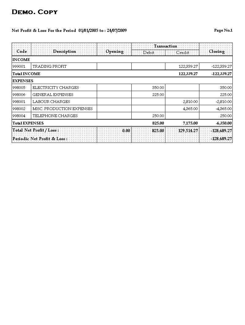 Comprehensive Net Profit & Loss