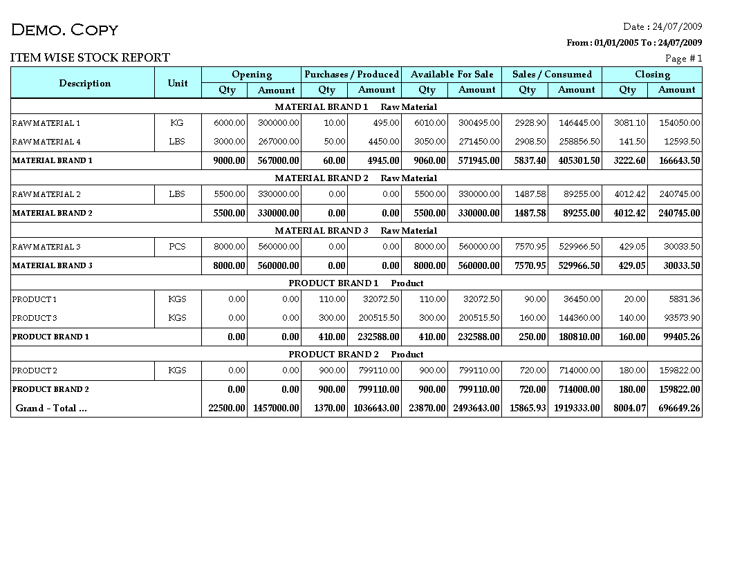 Raw Material & Finished Goods Stock Position