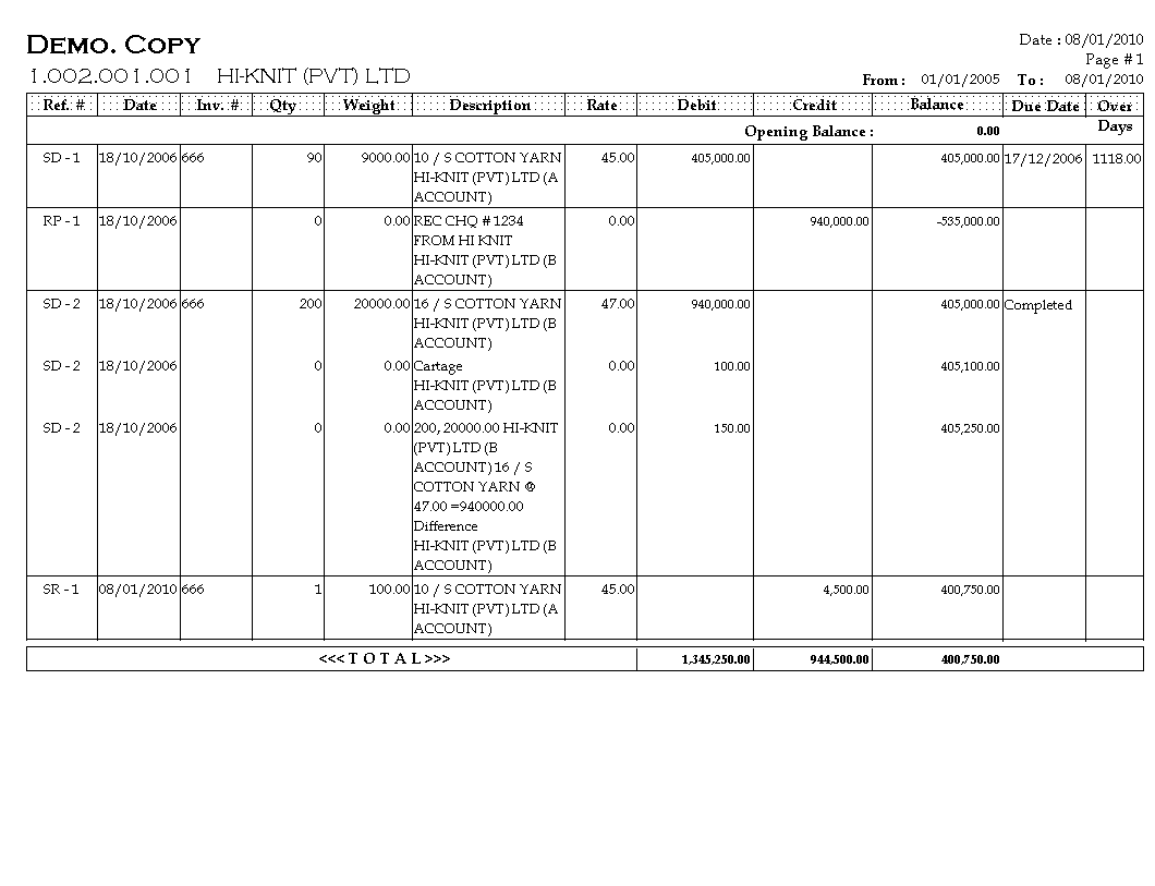 Mill & Party Ledger Statement