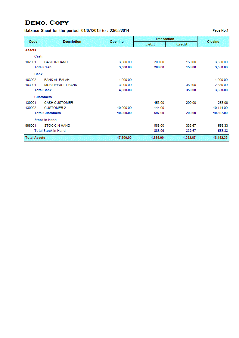 Comparative Balance Sheet (Capital & Assets)