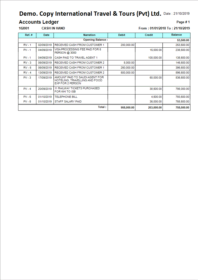 Passenger & Corporate Client Ledger Statement