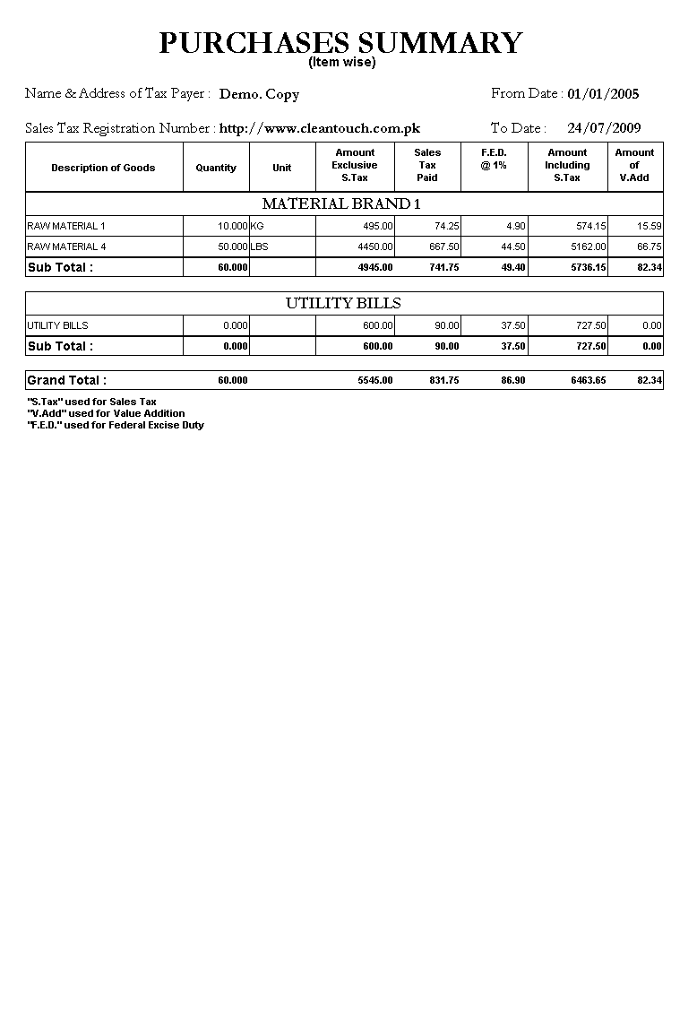 Sales Tax Input Summary (Item wise)