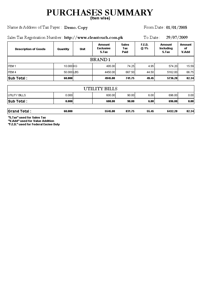 Sales Tax Input Summary (Item wise)